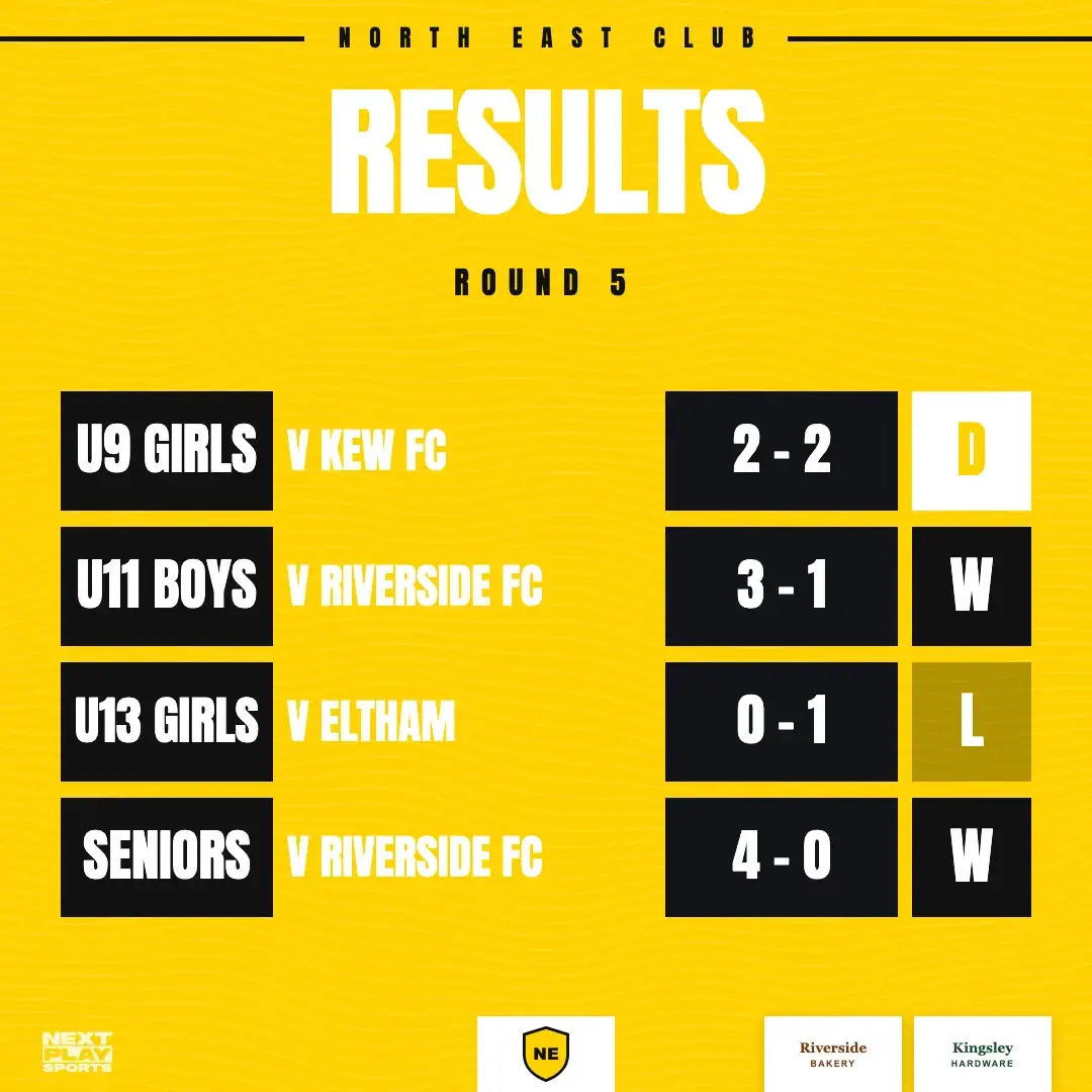 Results post listing four grades with scores and a win, draw or loss marker, in North East Club colours